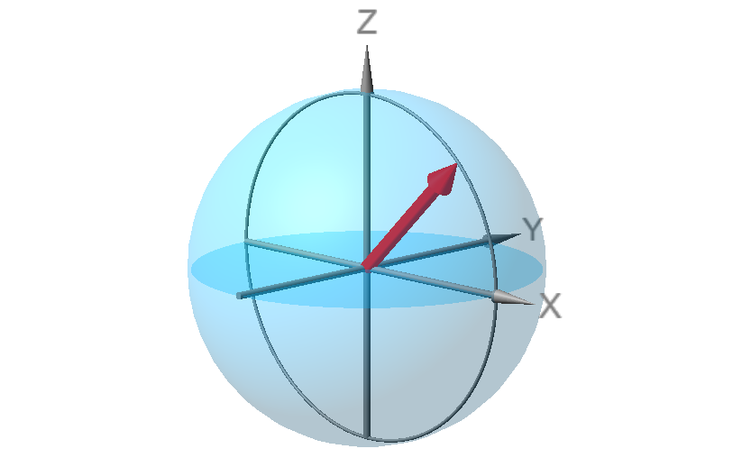 Bloch Sphere