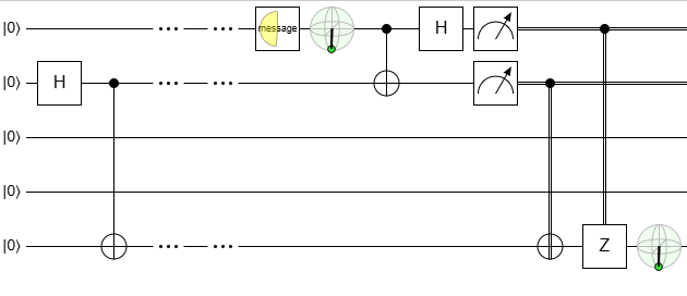Quirk quantum circuit simulator